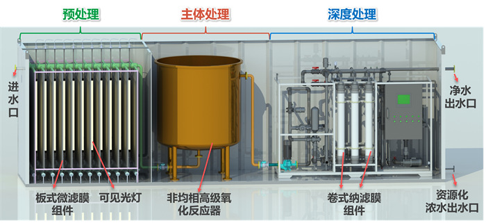 1、国家重点研发工艺流程